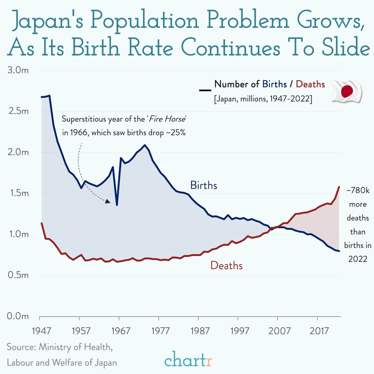 Going gray: Japan's population problem - Sherwood News