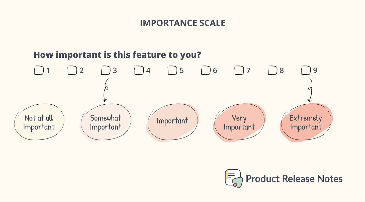 Survey importance scale