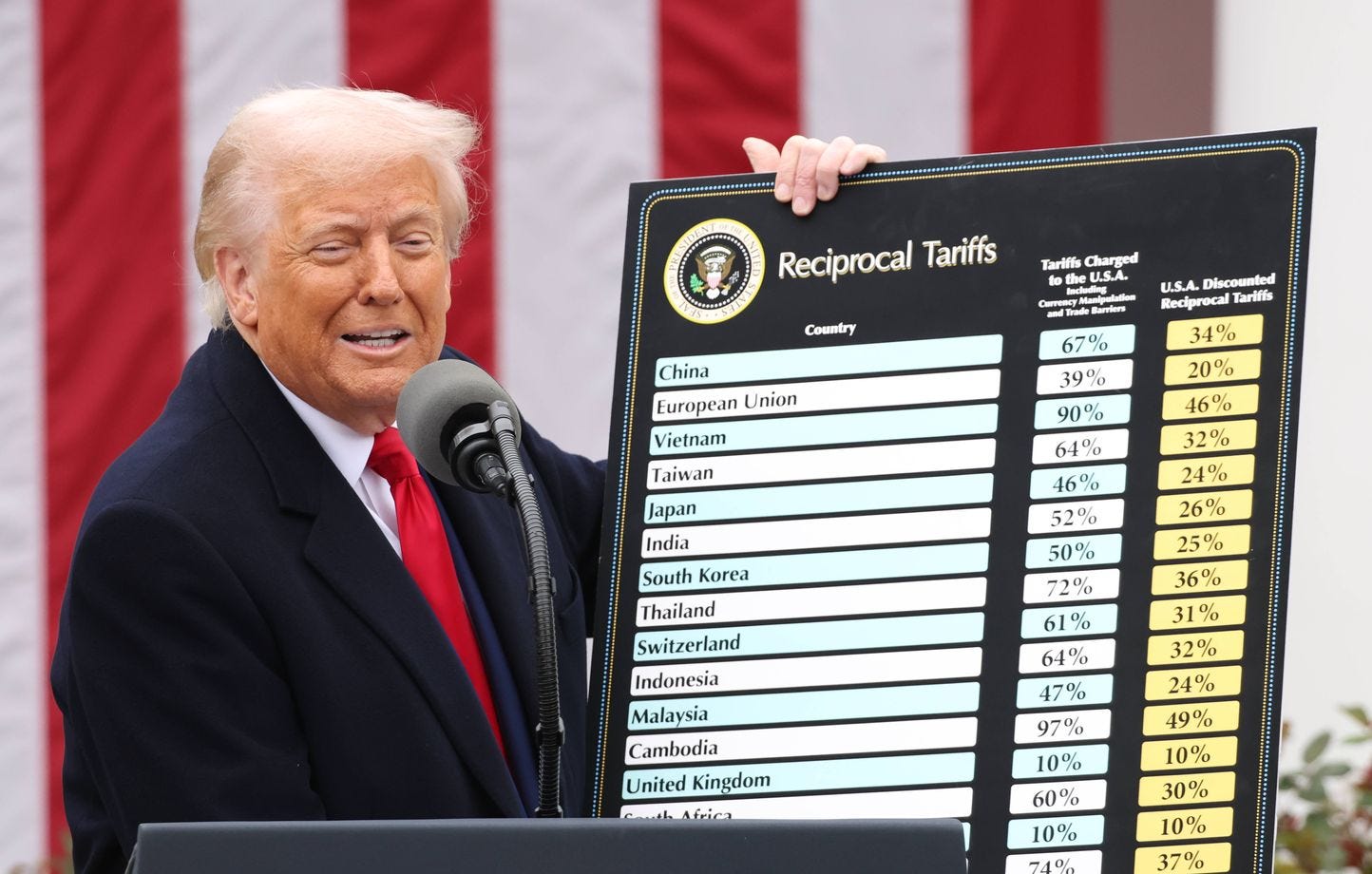 Droits de douane annoncés par Trump : Ces produits du quotidien qui vont  devenir bien plus chers pour les Américains