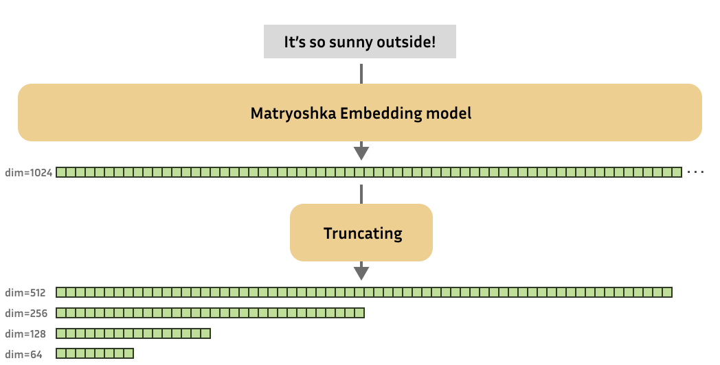 matryoshka model