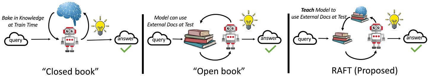 RAFT analogy to open-book