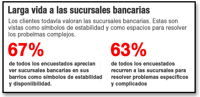 Contenido del artículo