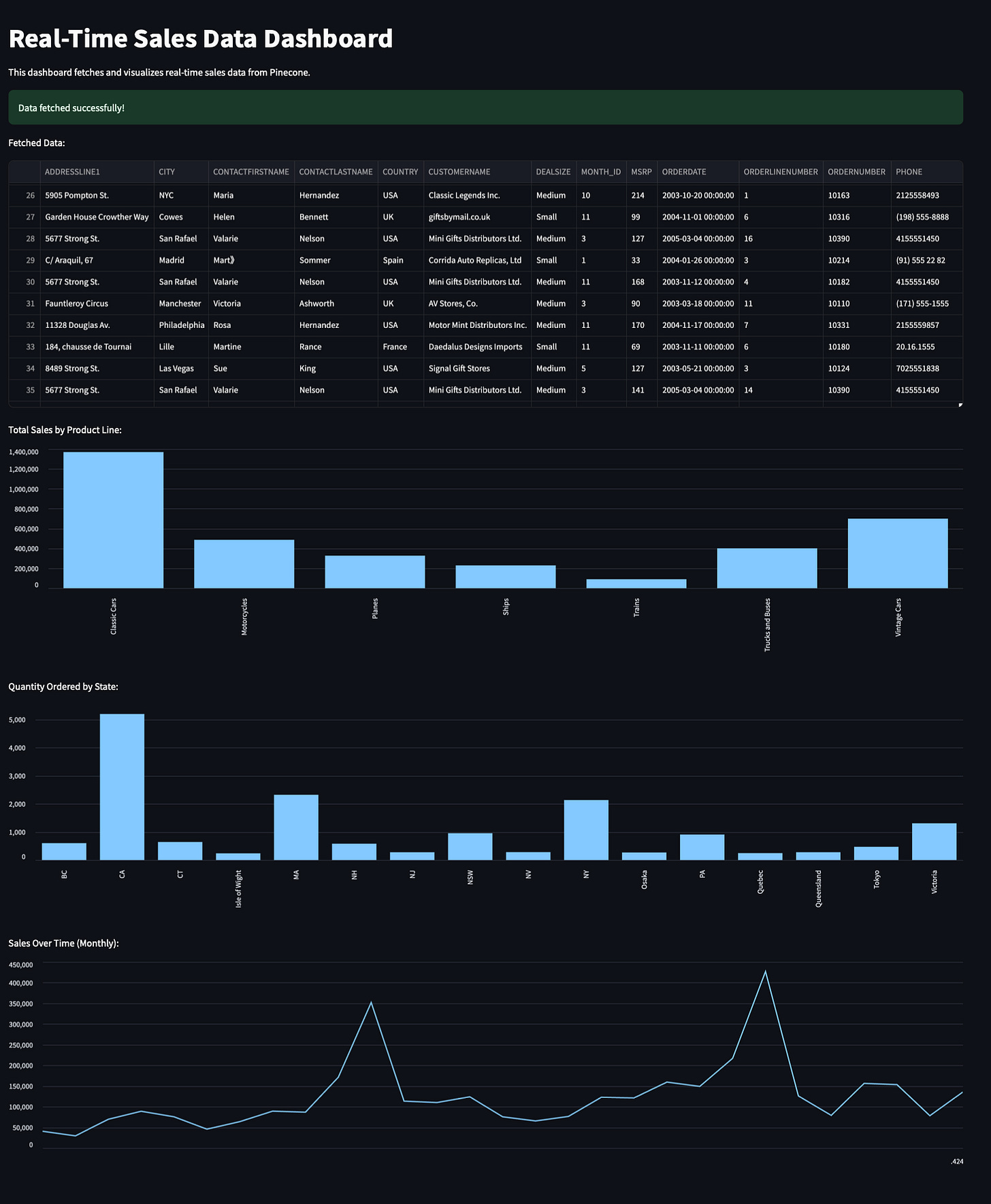 Data Dashboard built with Airbyte and Streamlit
