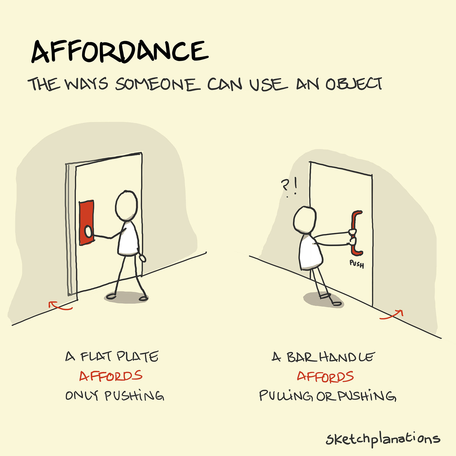 Affordance - Sketchplanations