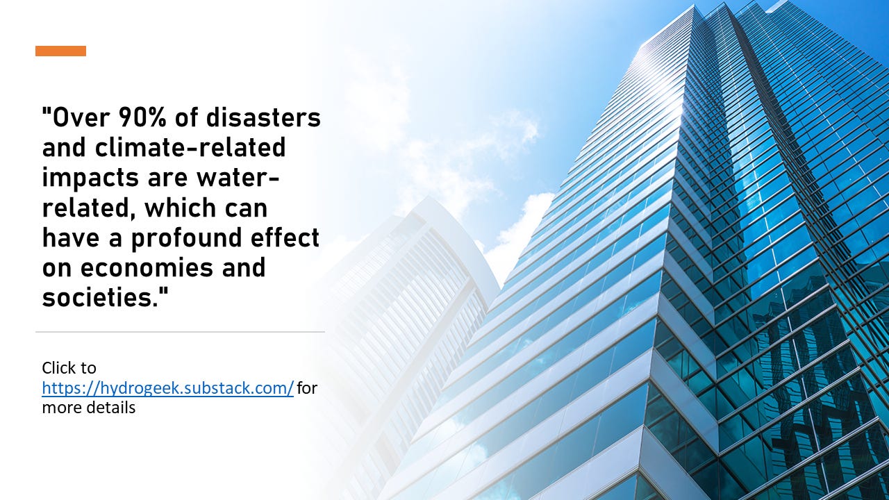 Over 90% of disasters and climate-related impacts are water-related, which can have a profound effect on economies and societies.