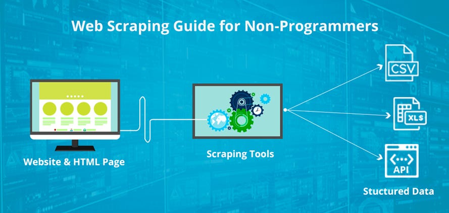 Web Scraping API Tools to Track, Manage and Visualize Your Data Pipeline