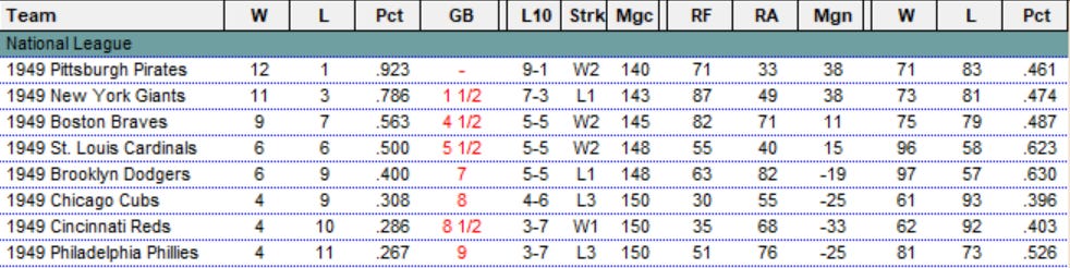 Diamond Mind Baseball Standings