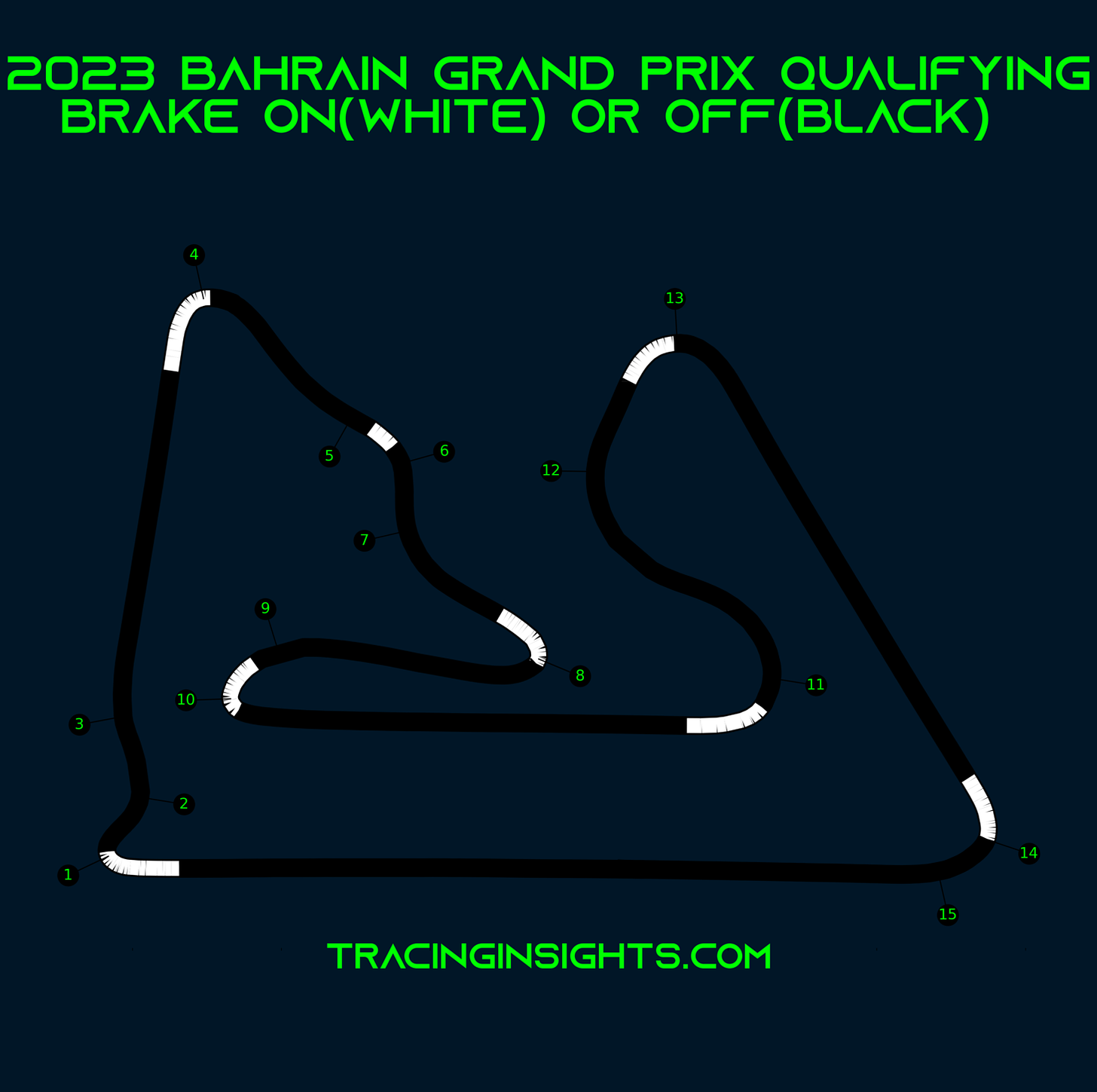 2023 Bahrain Grand Prix Pole Lap Brake
