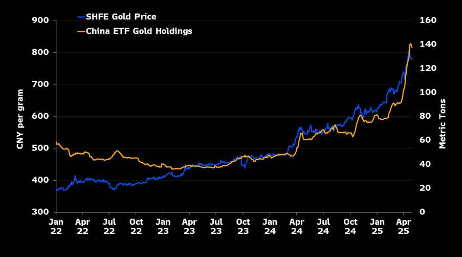 A graph of a price
AI-generated content may be incorrect. A graph of a price
AI-generated content may be incorrect.