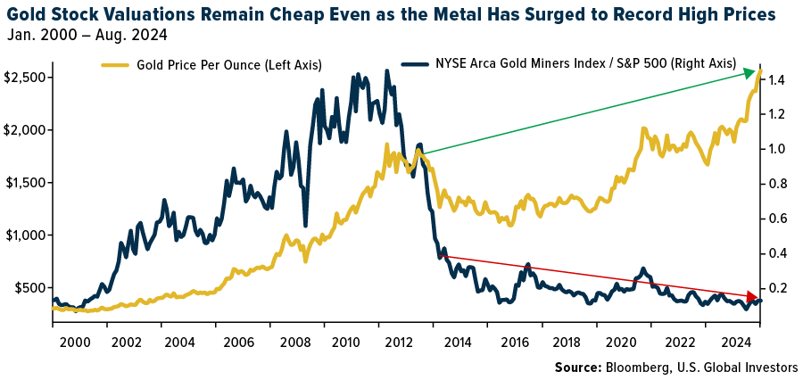 Why Gold Stocks Could Be a Contrarian Investor's Dream