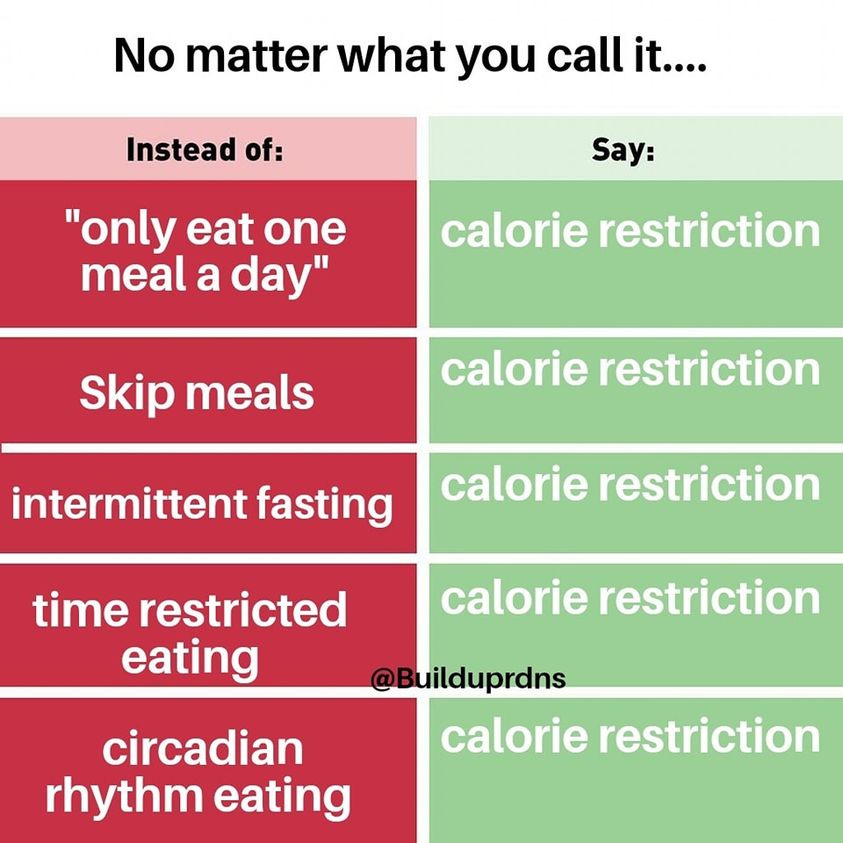 May be an image of text that says 'No matter what you call it.... Instead of: Say: "only eat one meal a day" calorie restriction Skip meals calorie restriction intermittent fasting calorie restriction time restricted eating calorie restriction circadian rhythm eating @Builduprdns calorie restriction'