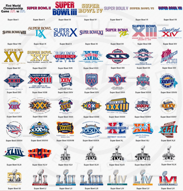 Logos du Super Bowl