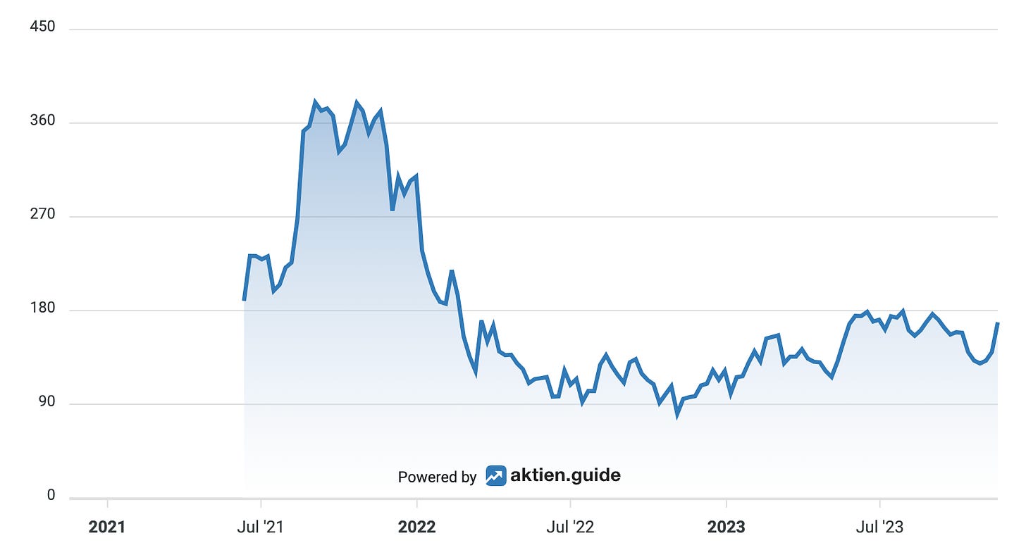 https://aktien.guide/aktien/monday-com-IL0011762130 