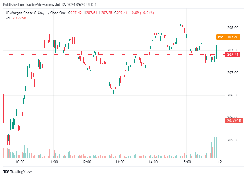 TradingView chart