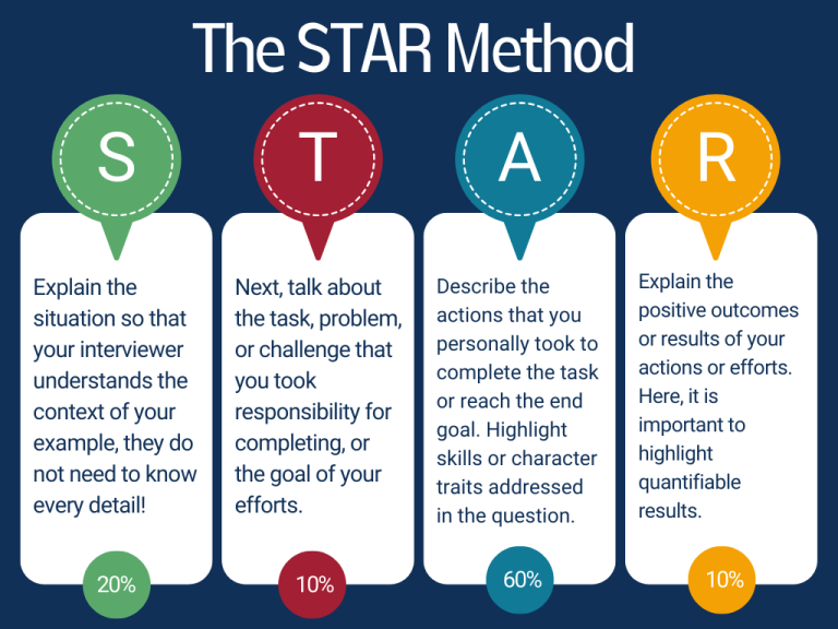 STAR Method answers broken down
