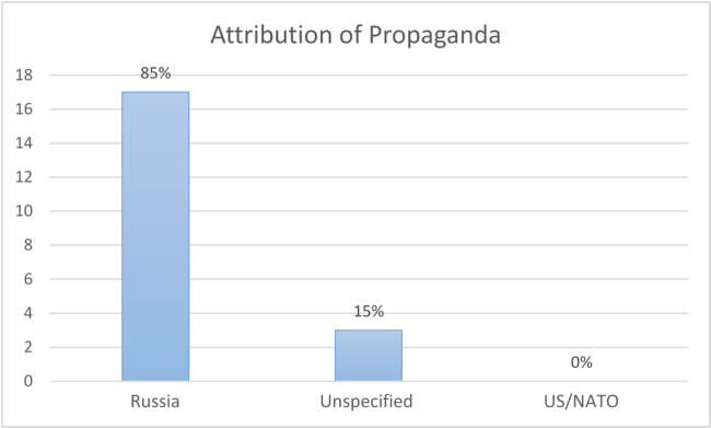 verortung-propaganda