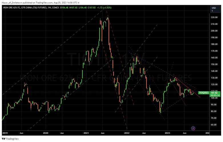 A graph on a black background

Description automatically generated