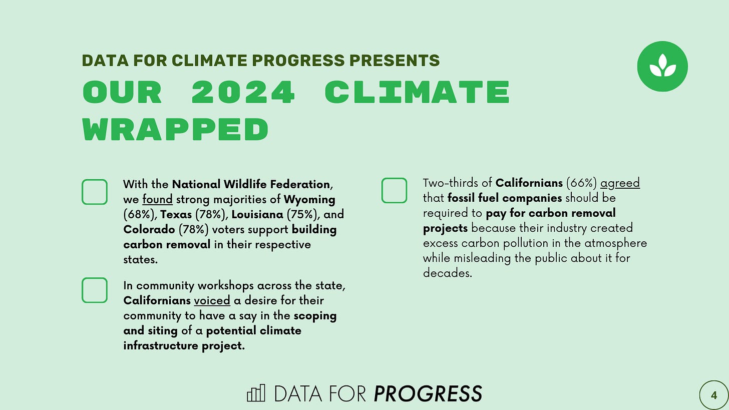 Graphic with three facts from 2024: 1) With the National Wildlife Federation, we found strong majorities of Wyoming (68%), Texas (78%), Louisiana (75%), and Colorado (78%) voters support building carbon removal in their respective states. 2) In community workshops across the state, Californians voiced a desire for their community to have a say in the scoping and siting of a potential climate infrastructure project. 3) Two-thirds of Californians (66%) agreed that fossil fuel companies should be required to pay for carbon removal projects because their industry created excess carbon pollution in the atmosphere while misleading the public about it for decades.