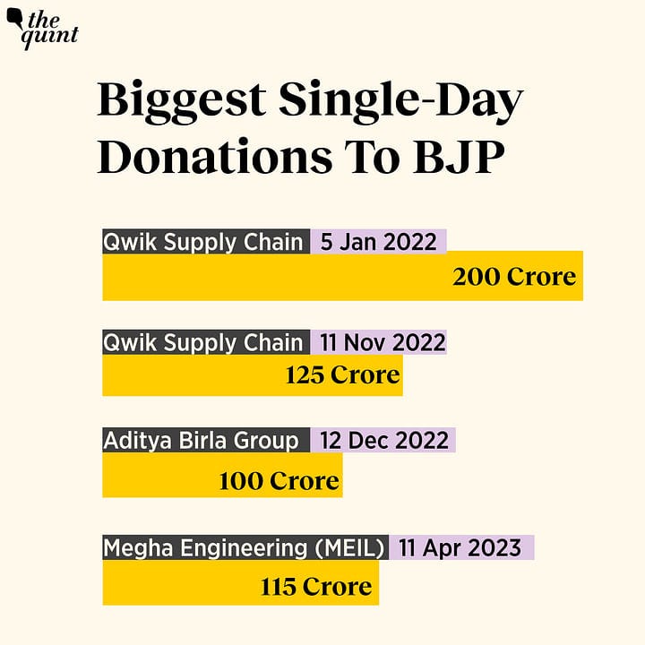 Documents provided by BJP in a sealed cover give clues on firms that gave crores to BJP through electoral bonds. 