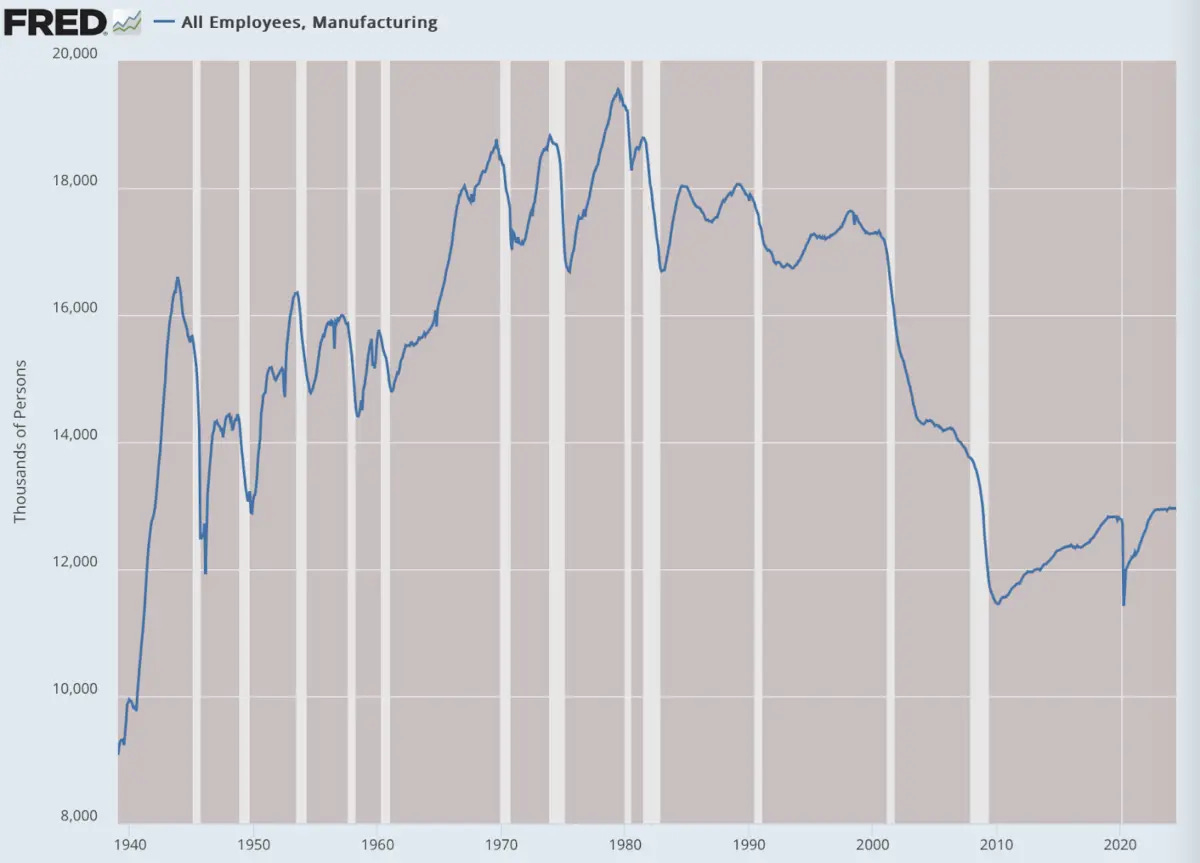 (Dados: Dados Econômicos do Federal Reserve (FRED), St. Louis Fed; Gráfico: Jeffrey A. Tucker)