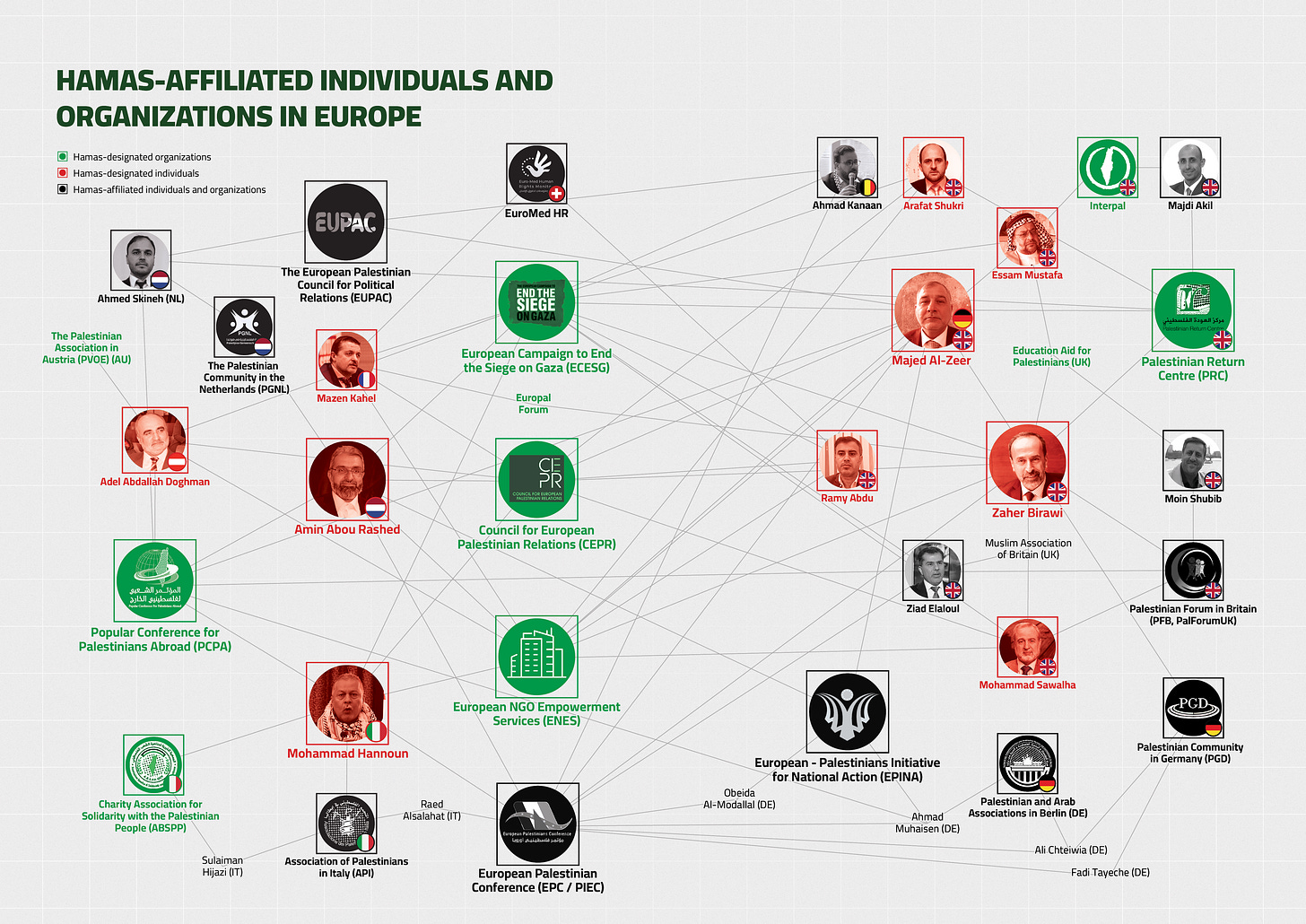 How Hamas Infiltrated Europe