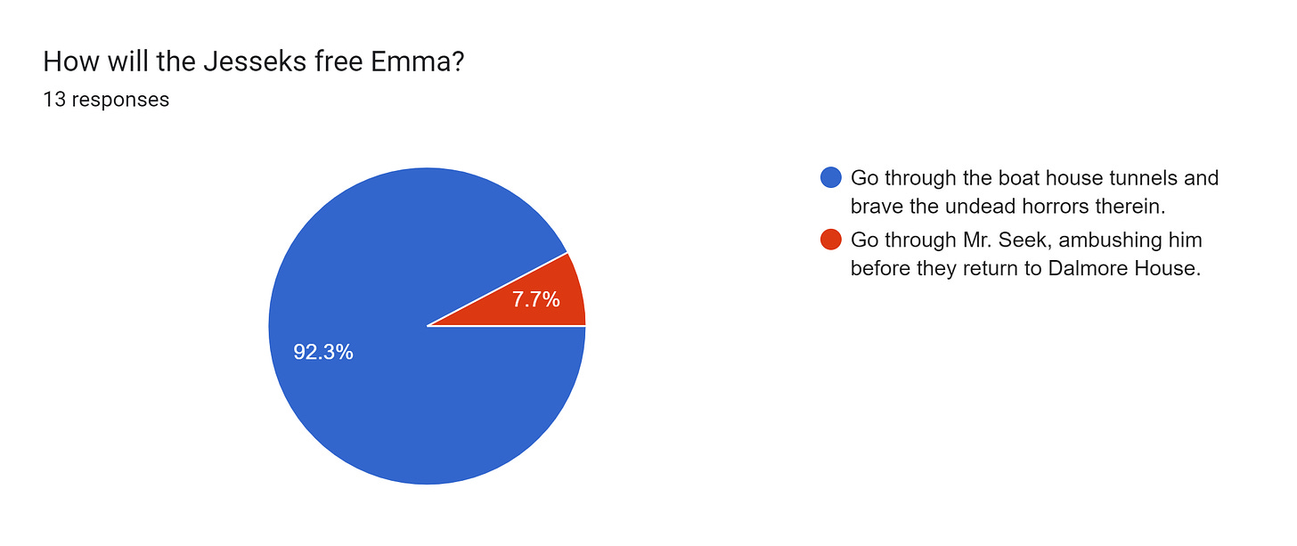 Forms response chart. Question title: How will the Jesseks free Emma? . Number of responses: 13 responses.