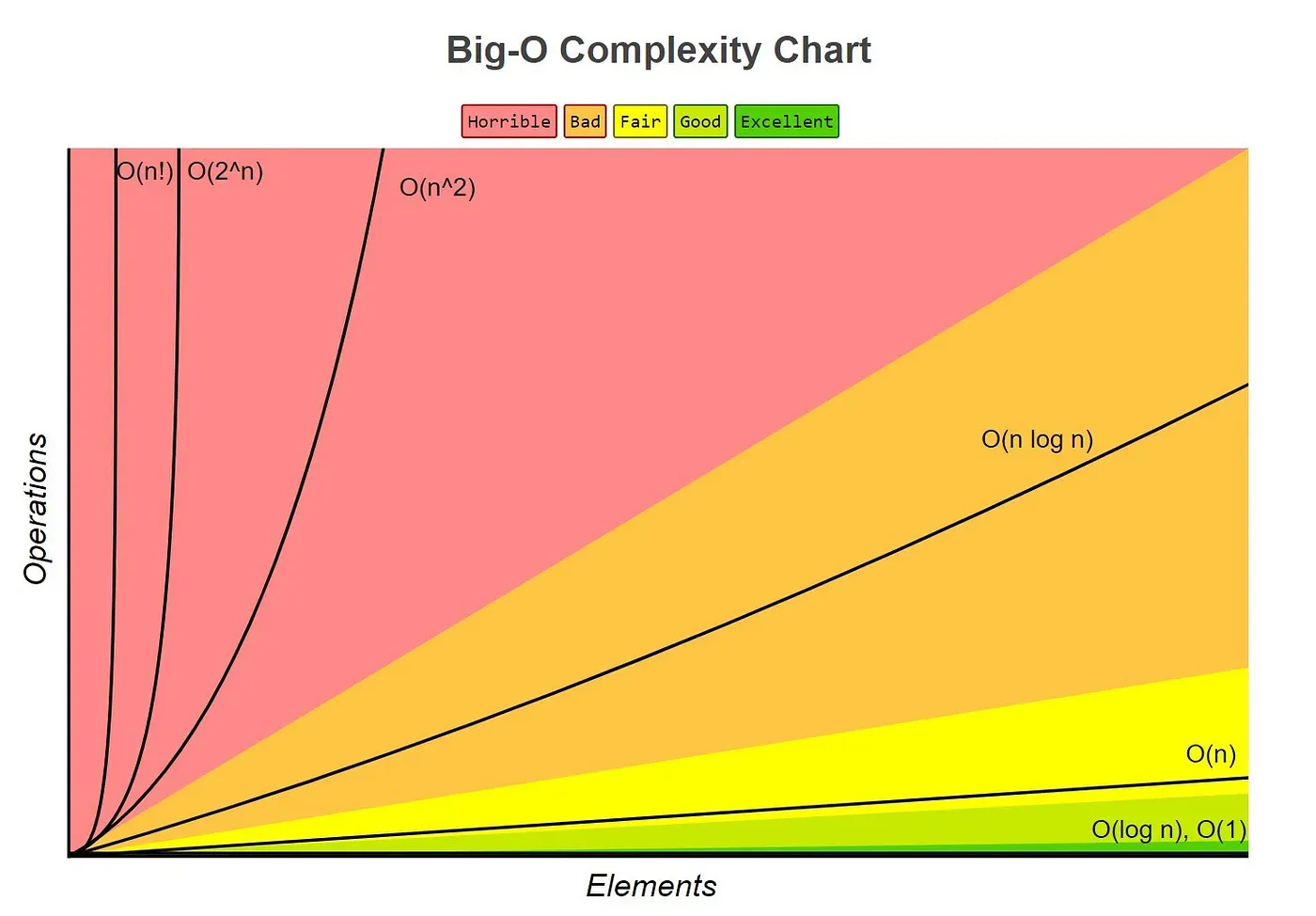 A Beginners Guide to Big O Notation in Python A Beginners Guide to Big O Notation in Python