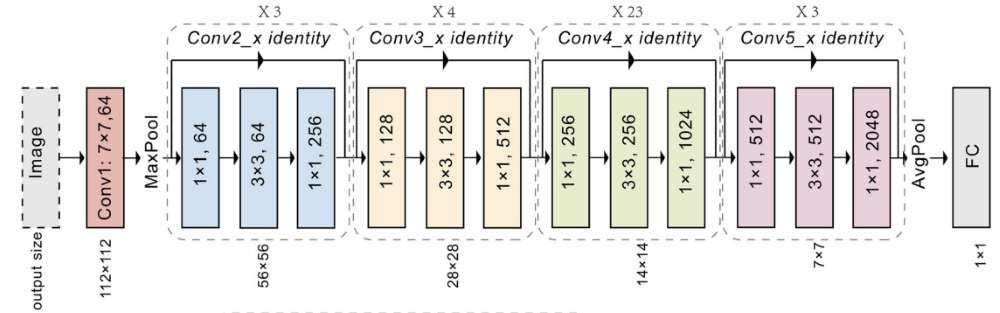 Mastering ResNet: Deep Learning Breakthrough in Image Recognition