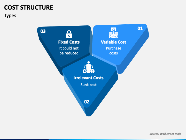 Cost Structure PowerPoint Template - PPT Slides