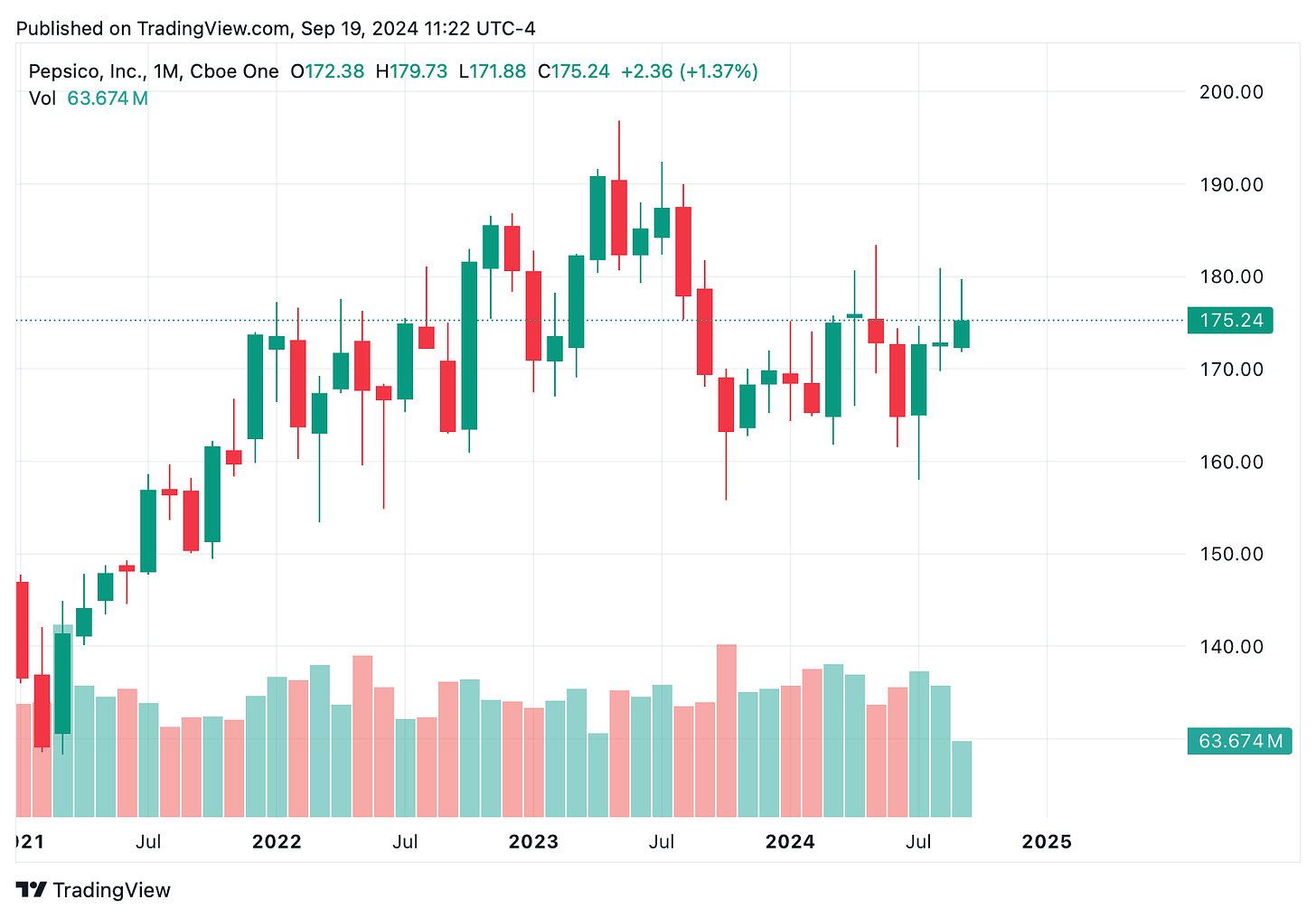 TradingView chart