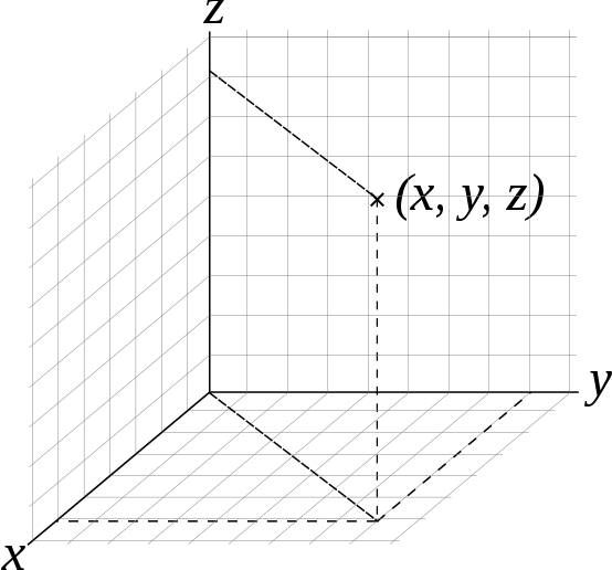 three-dimensional cartesian graph