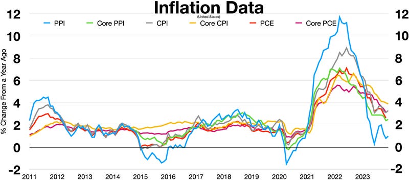 File:Inflation data.webp
