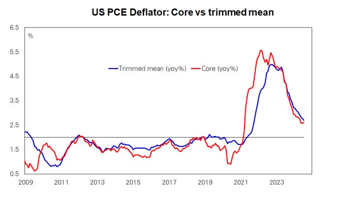 US core PCE deflator in line with consensus in July