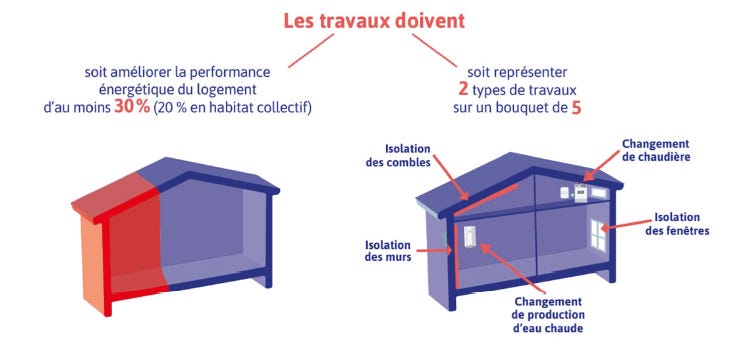 Investissement locatif Denormandie