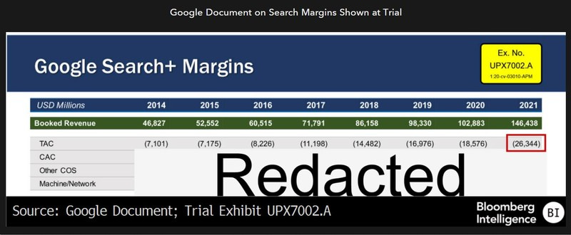 Google document on search margins