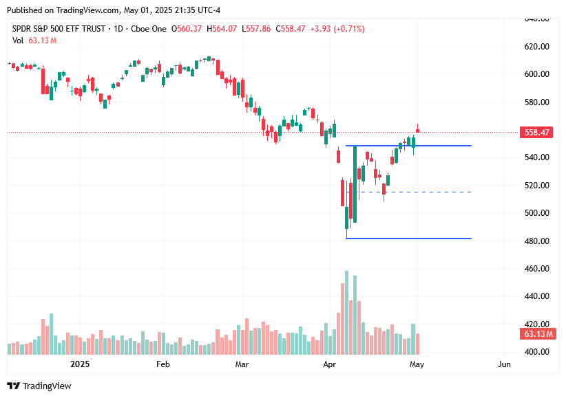 TradingView chart