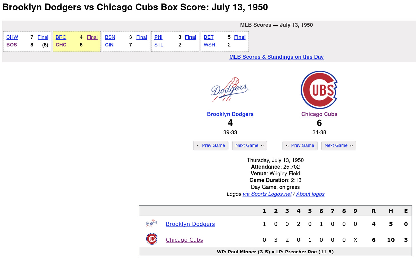 Baseball Reference 1950 Cubs