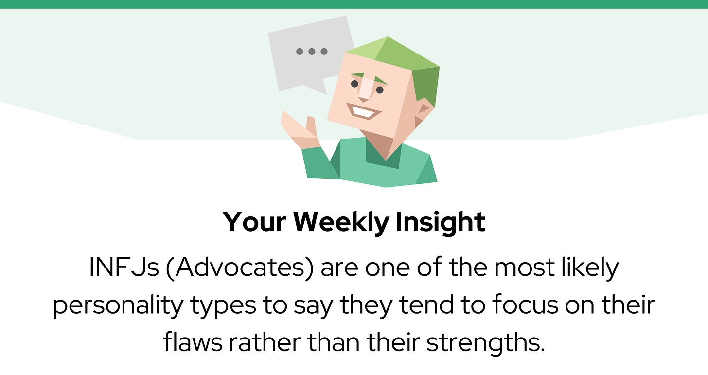 A green character icon with a speech bubble sits above the text: “INFJs (Advocates) are one of the most likely personality types to say they tend to focus on their flaws rather than their strengths."