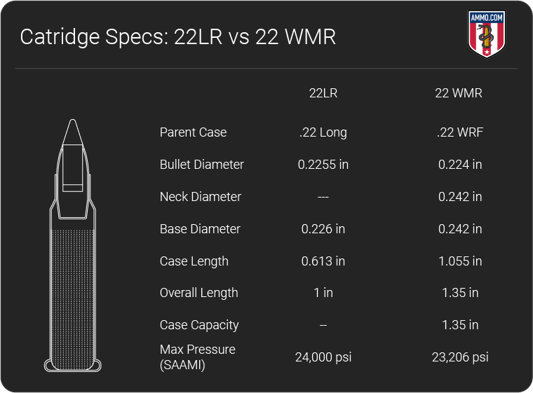 22 LR vs 22 Mag dimension chart