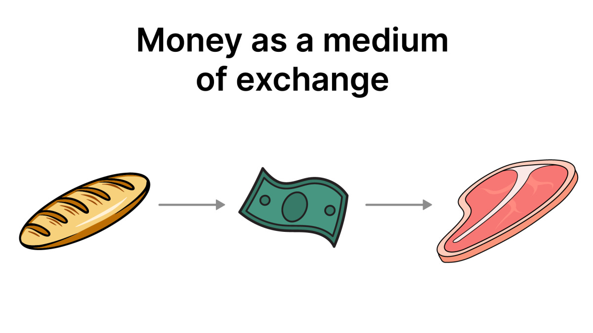 What is Money? - Bitcoin Magazine - Bitcoin News, Articles and Expert  Insights