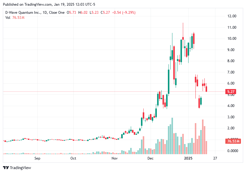 TradingView chart TradingView chart