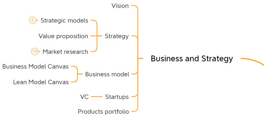Product management skills: Business and Strategy