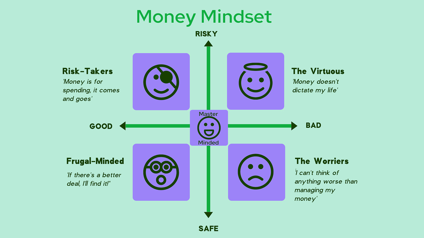 Do you know what your attitude towards money is?  Image 1