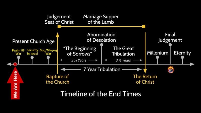 May be a graphic of blueprint and text that says 'Judgement Seat of Christ Marriage Supper of the Lamb Present Church Age Psalm 83 Security Gog Magog War in Israel War Abomination of Desolation "The Beginning of Sorrows" Final Judgement 3 The Great Tribulation Years 3 Years Millenium 7 Year Tribulation Rapture of the Church Here Are We Eternity The Return of Christ Timeline of the End Times Times'