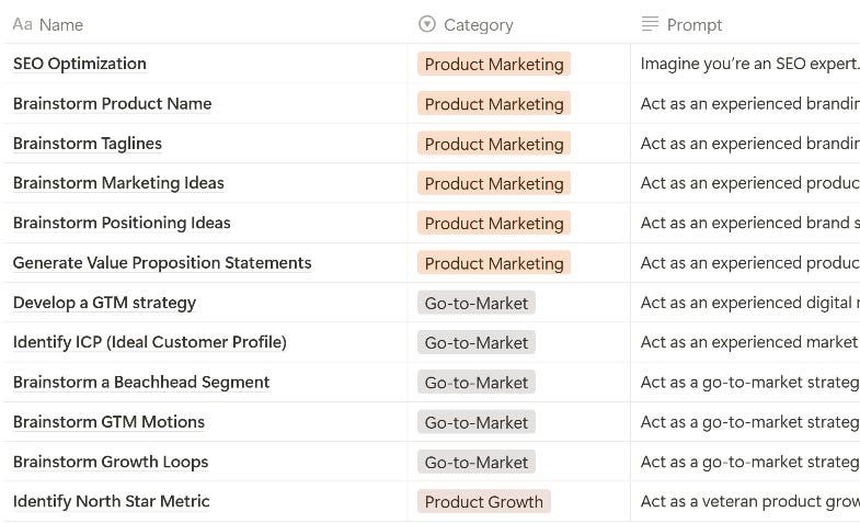 Marketing, GTM, And Product Growth GPT Prompts