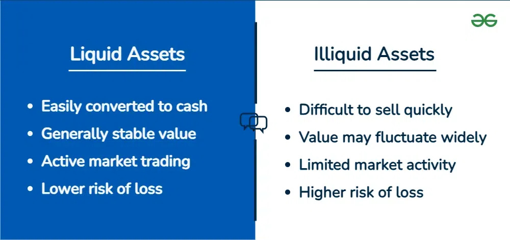 Difference-Between-Liquid-Assets-and-Illiquid-Assets