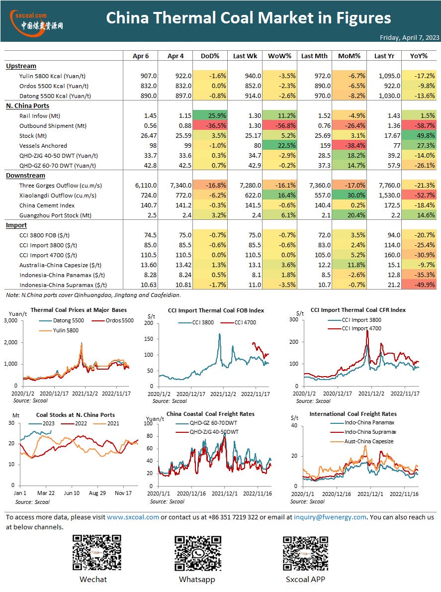 coal,coal price,coke,China coal,coking coal,thermal coal