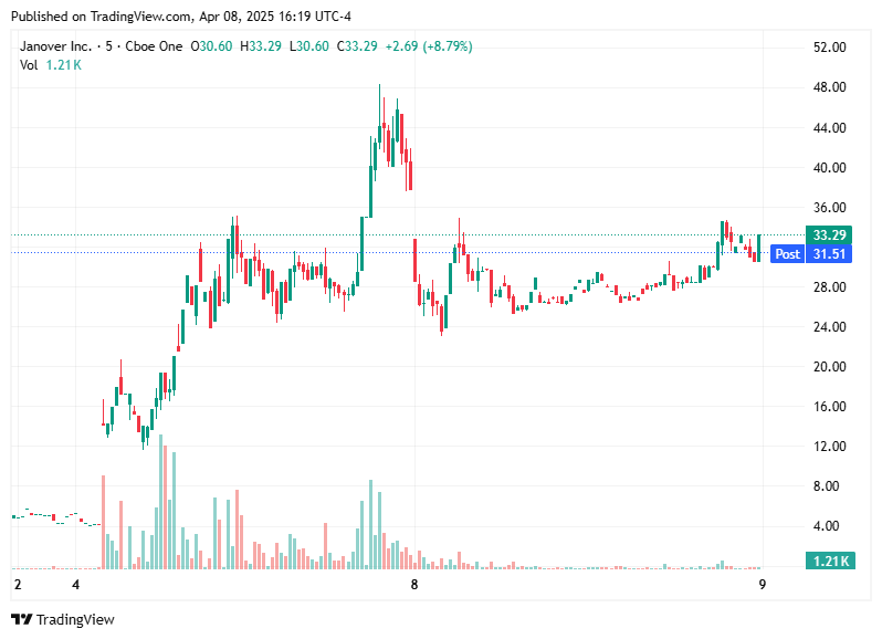 TradingView chart TradingView chart