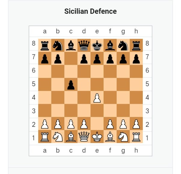 What is the Sicilian opening? - Quora