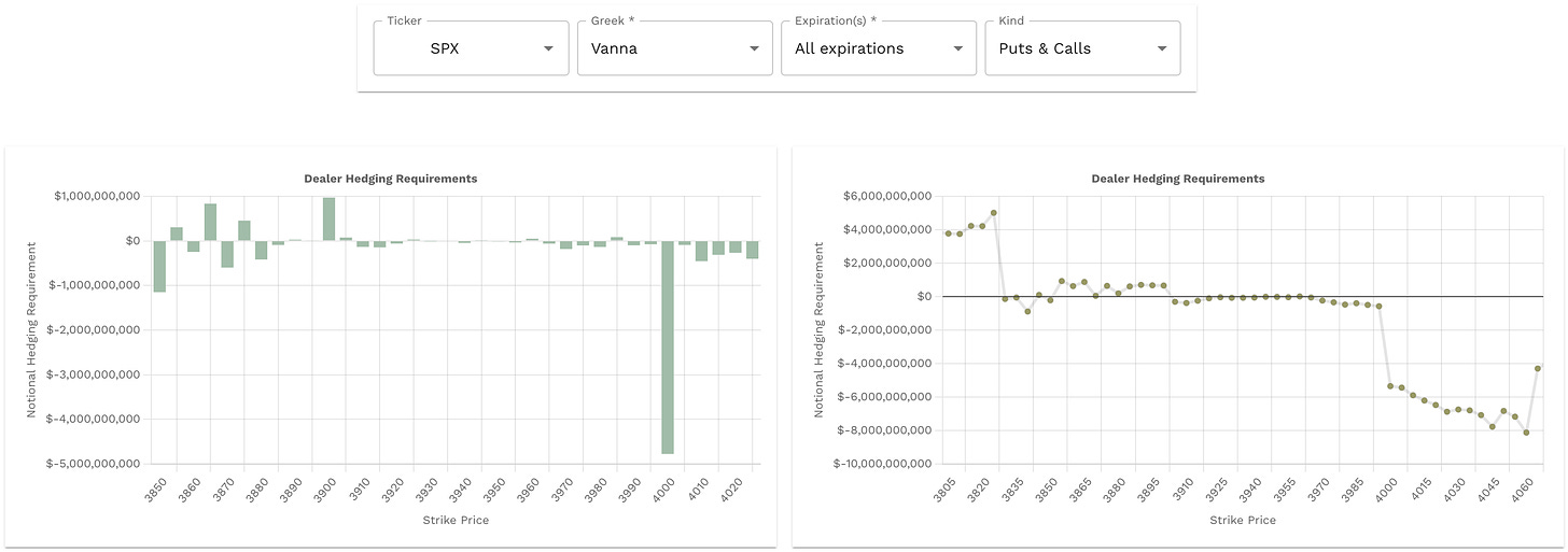 Vanna levels and data from Volland